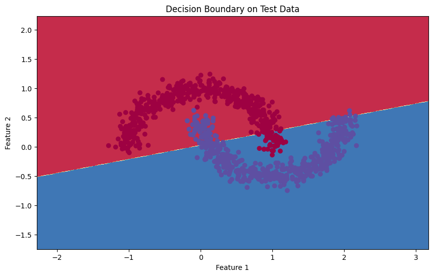 Logistic Regression Decision Boundary