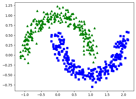 Logistic Regression Decision Boundary
